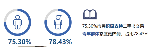 汇盈配资 2024年上海市民人均阅读书籍超10本 电子书阅读率连续三年居首