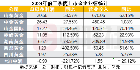 牛配资 金价屡创历史新高 金企业绩亮眼忙增储 “长牛”趋势仍存丨年终盘点