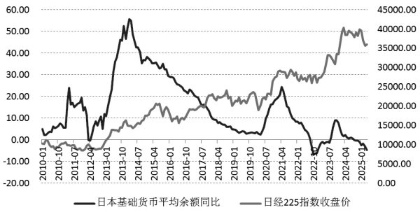 优速配资 关税冲击叠加流动性收紧 日本股市下行风险加大